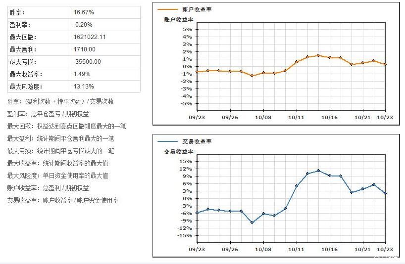 朱会东到重点企业走访慰问