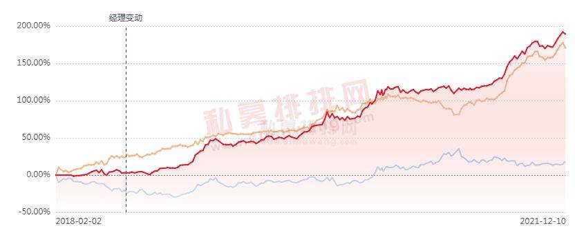创新药热潮持续！医药基金7月表现亮眼，年内12只基金翻倍