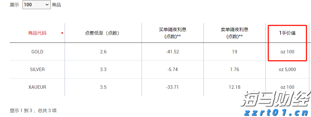 港南区加快推进工业园区路网建设