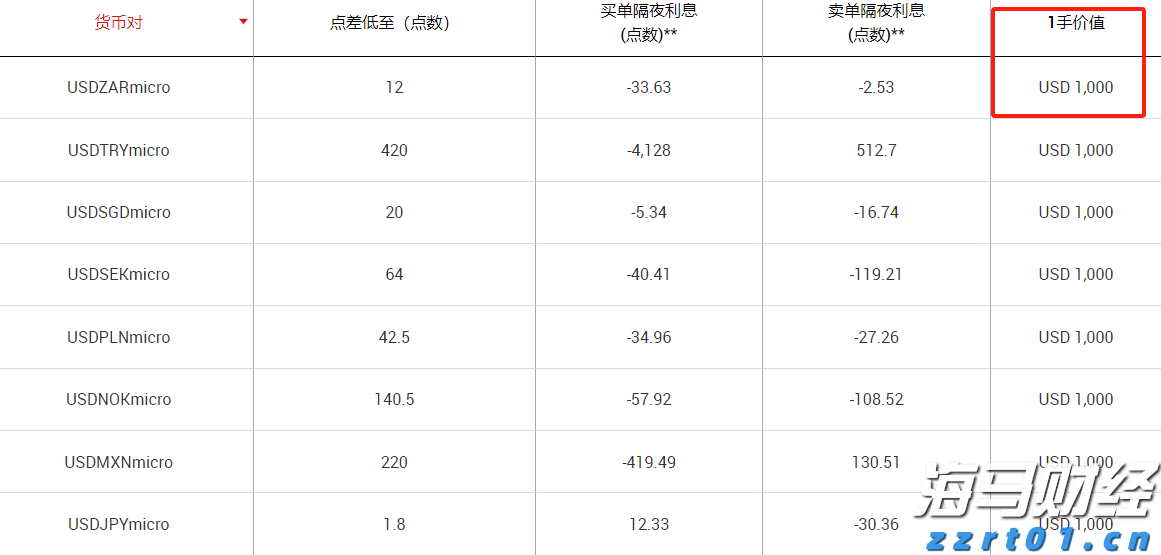新股动态 | 胜软科技再度递交港交所上市申请 累计实施智慧能源项目约5000个