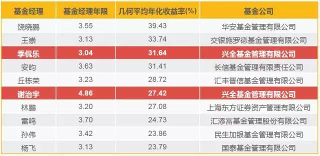 亚洲击剑锦标赛落幕 福建选手贡献1金3银2铜
