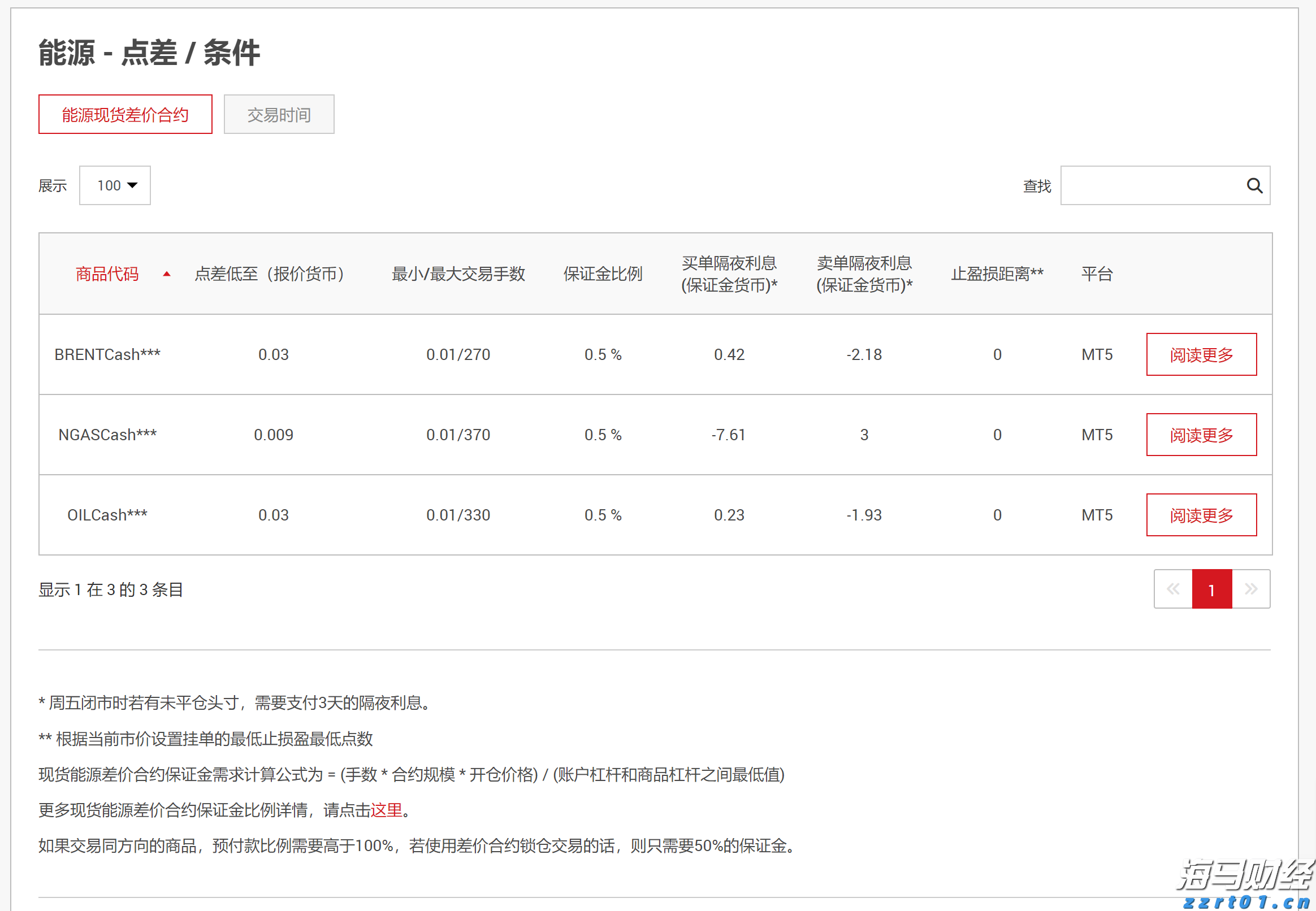 A股盘前播报 | 国务院发布！农村公路等基建迎来重磅催化