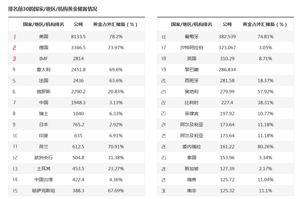 北水动向|北水成交净买入117.14亿 理想i8上市后股价重挫 北水逢低抢筹理想(02015)超20亿港元