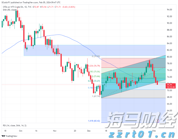 美股创新高隐含崩盘信号：美联储与财政部的流动性支撑即将消退