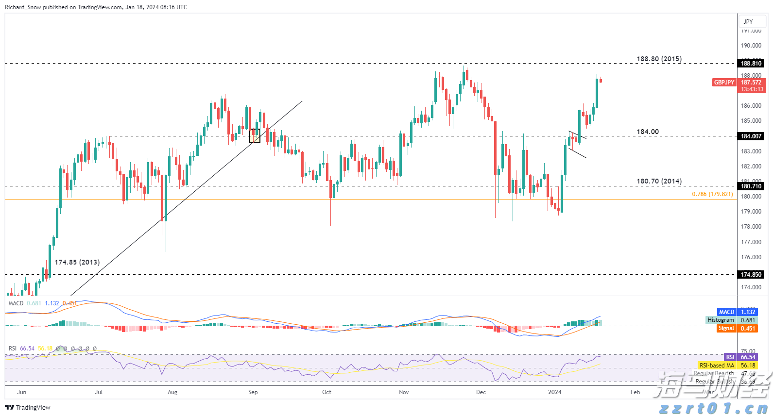 大举投资33亿美元重仓英伟达(NVDA.US)与台积电(TSM.US)，孙正义全力押注AI芯片