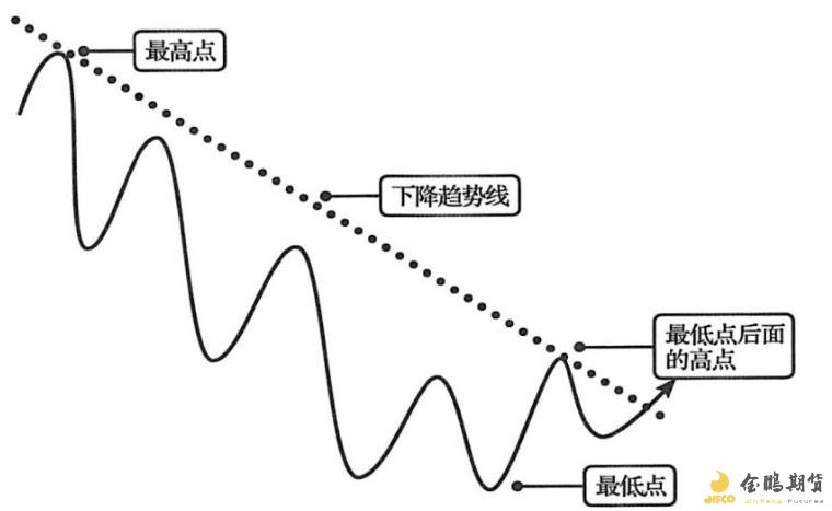 安徽省支持金融助力市场主体纾困发展