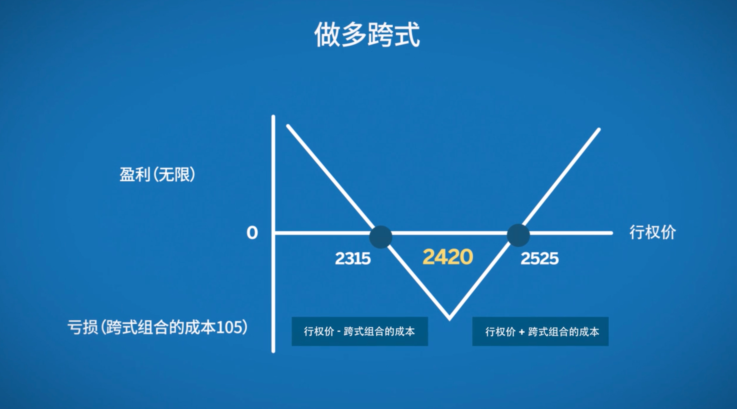 非遗文化润童心！“艺起精彩”公益课堂走进斗门西湾村