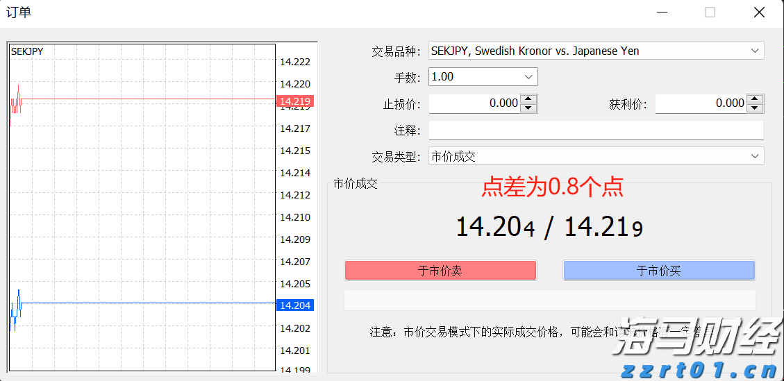 PayPal(PYPL.US)与印度运营商联合推出跨境支付平台