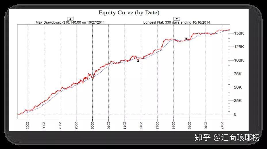 香港交易所优化IPO定价机制：提高公开认购回拨比例至35% 保留基石投资者禁售期