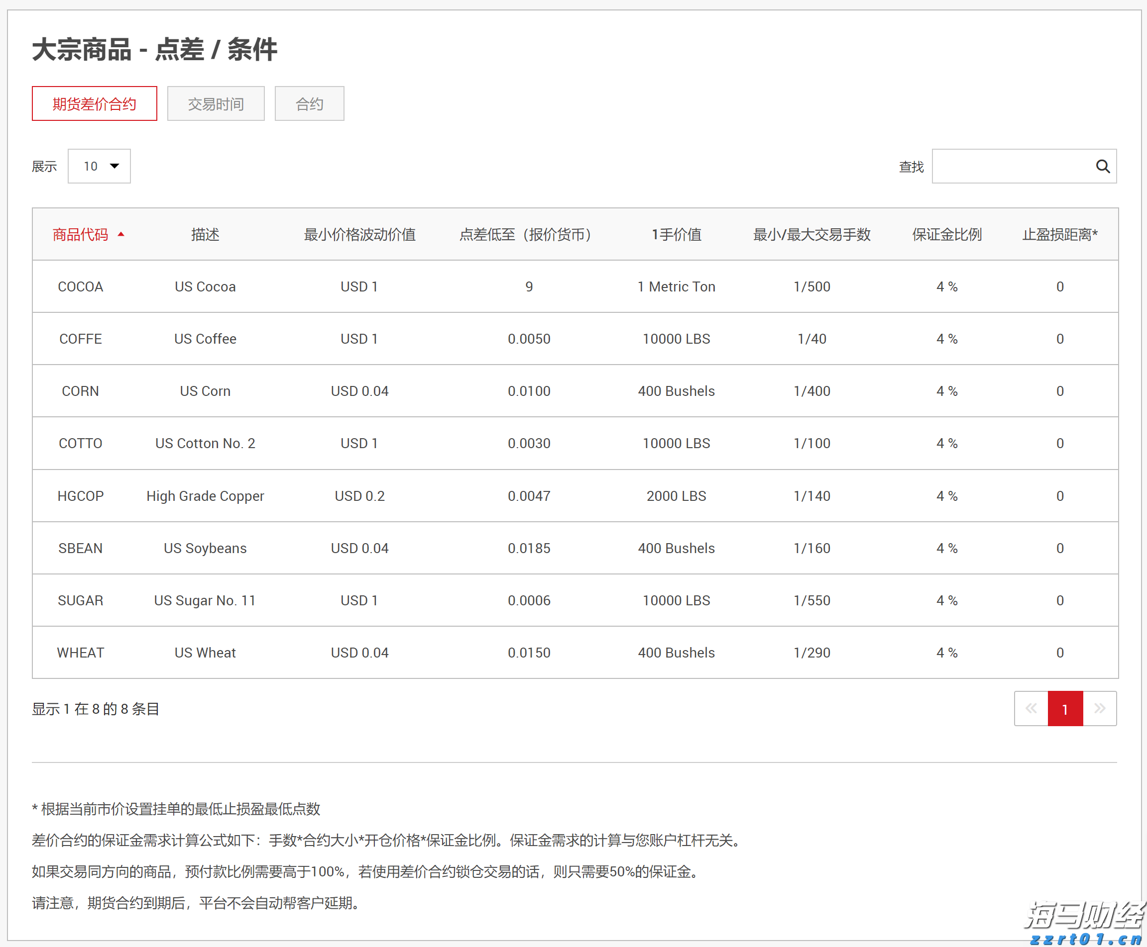 港股午评|恒生指数早盘下跌0.95% 药明系表现突出