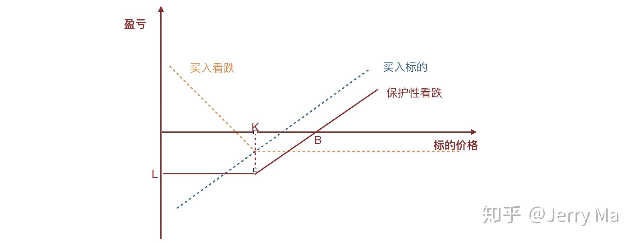 欧洲股市的强劲表现背后：四大主题解析