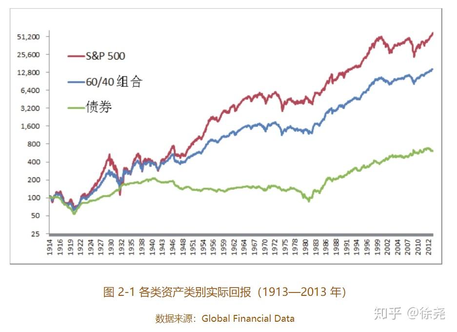 恒指牛熊街货比(71:29)︱7月31日
