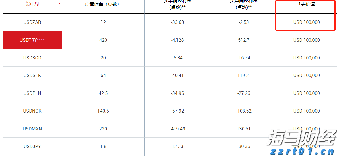 张家口市启动重大气象灾害(暴雨)四级应急响应