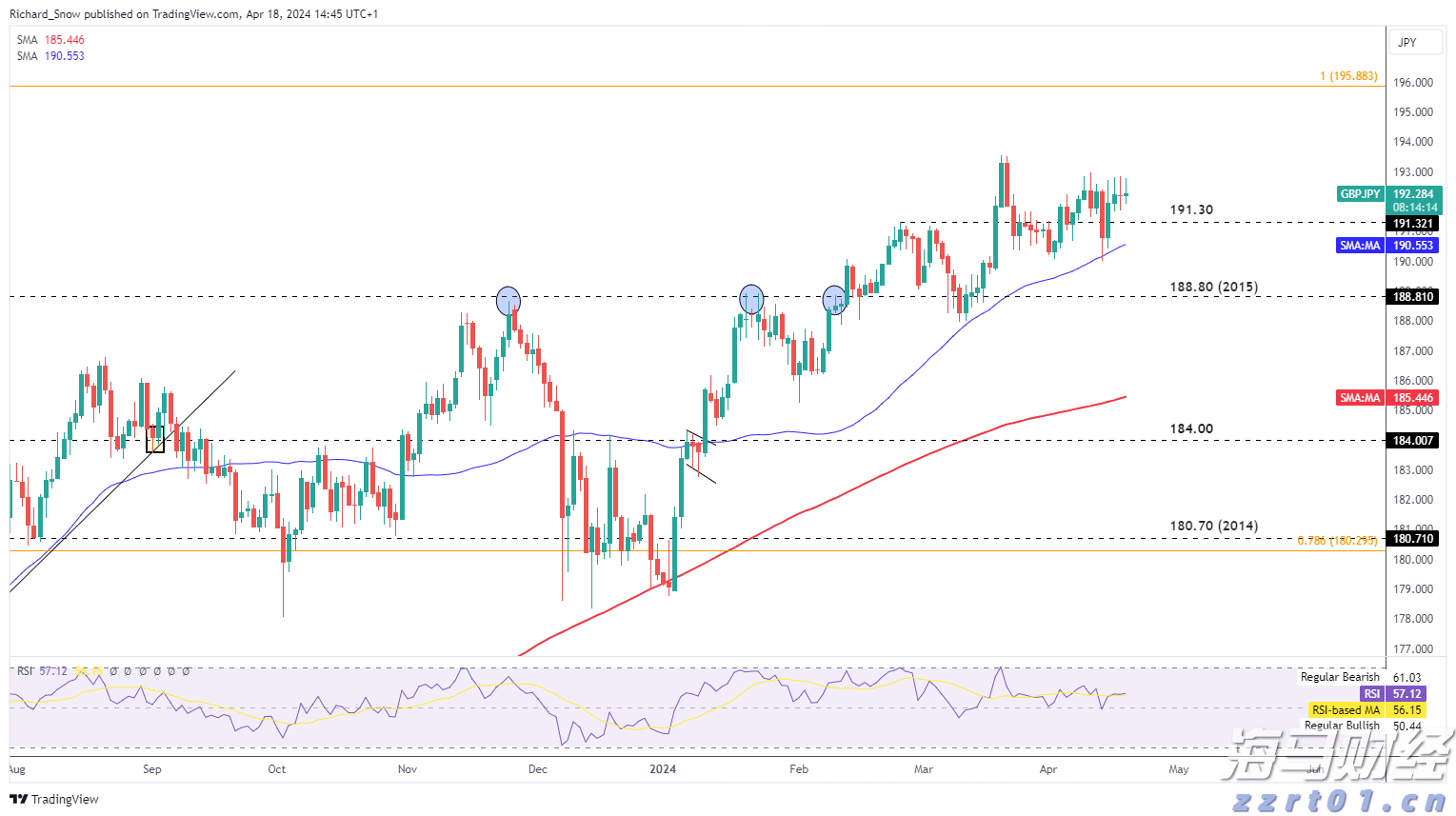 高盛(GS.US)计划以171亿美元投资全球冰淇淋巨头Froneri