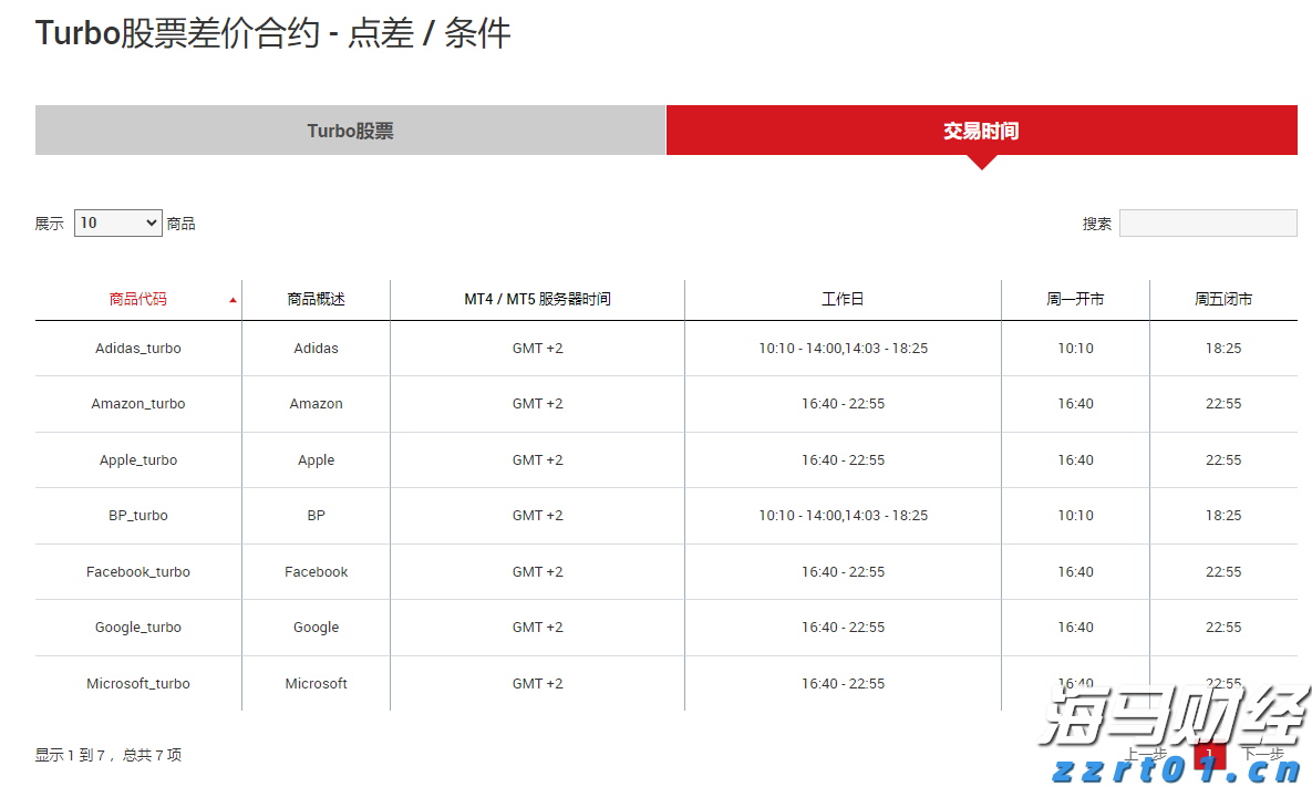 兴业银行助力首批科技创新债券发行