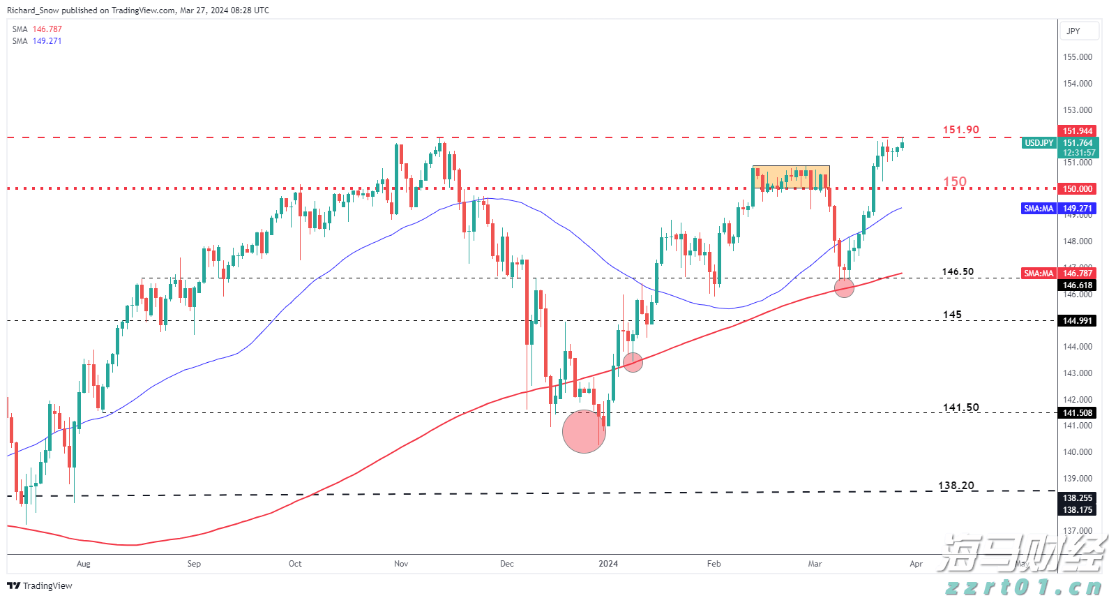 PayPal(PYPL.US)预计将支持100+种加密货币，重塑跨境交易模式