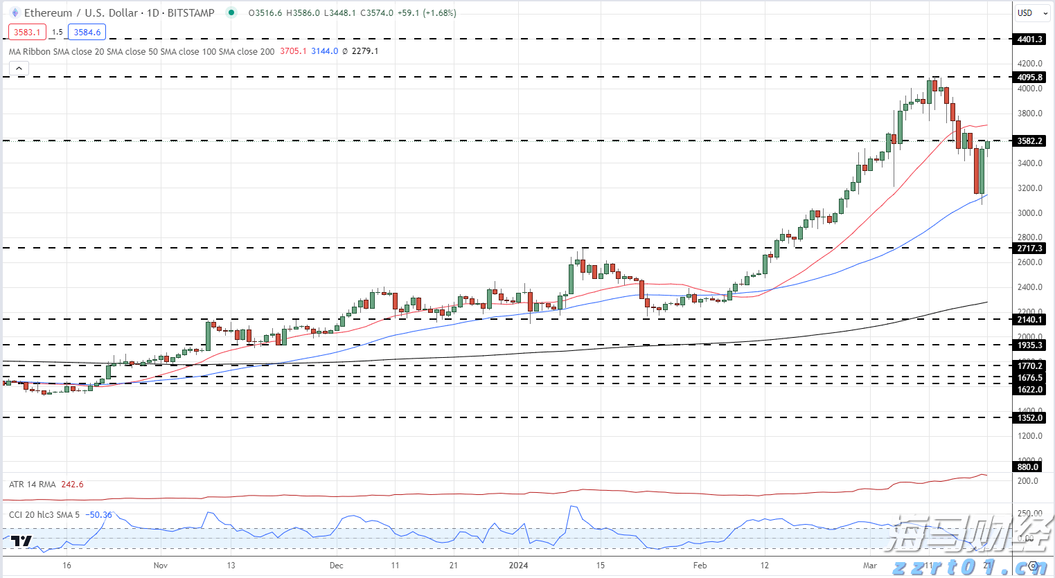 珠海市粮食集团有限公司原党总支书记、董事长王小彬接受纪律审查和监察调查
