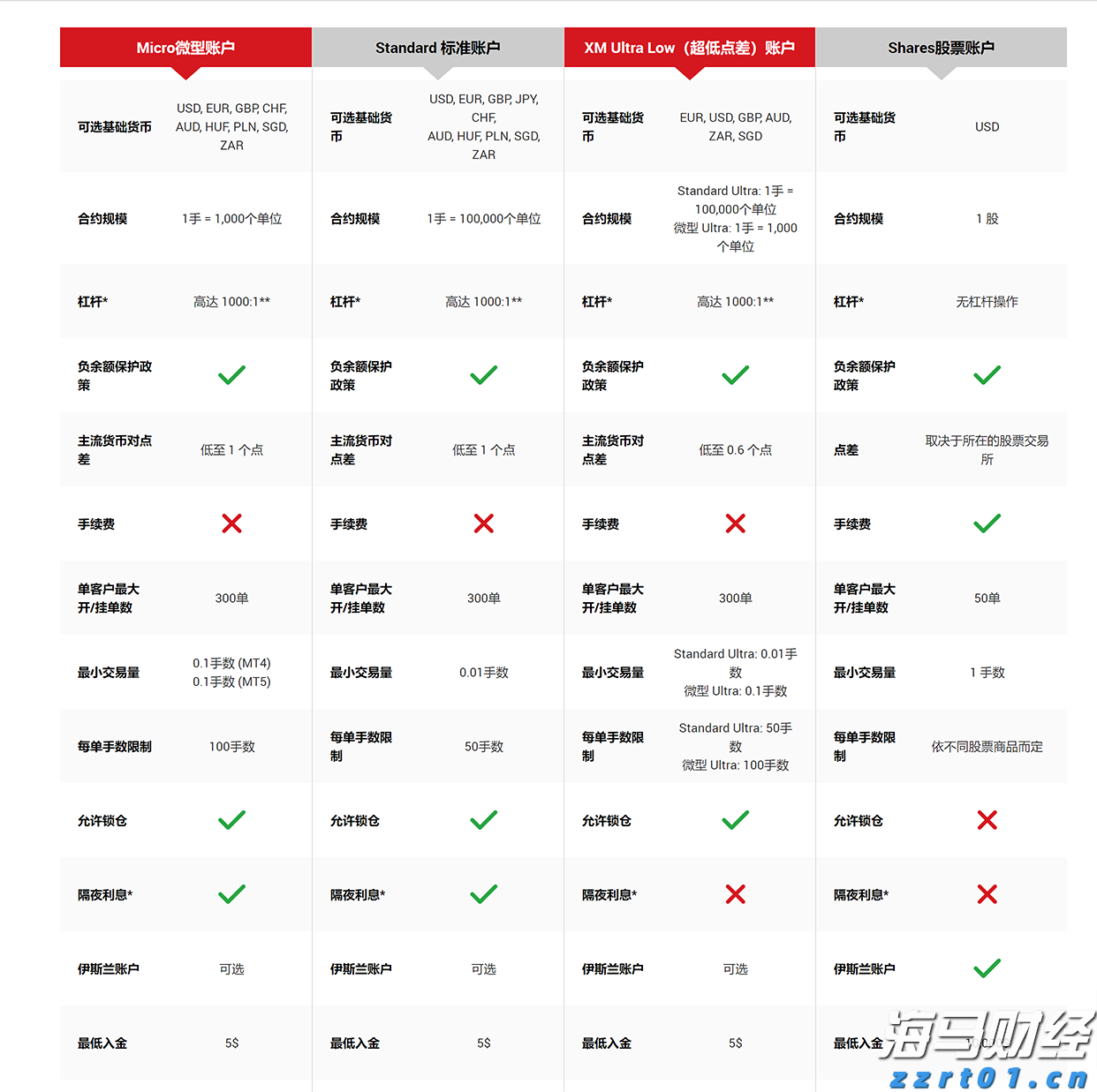 港美股投资补税潮来袭？税务自查及补缴要点一览