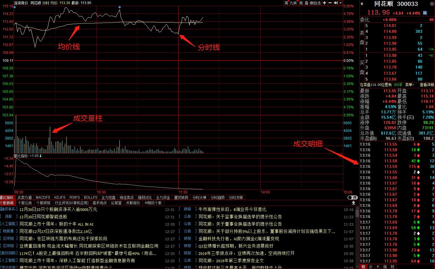 黄金市场将迎“拐点”!摩根大通：最大催化剂为“美国就业恶化引发美联储降息”