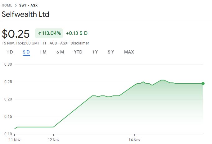 小盘美股空头头寸激增，Mercurity Fintech（MFH.US）逼空信号显现