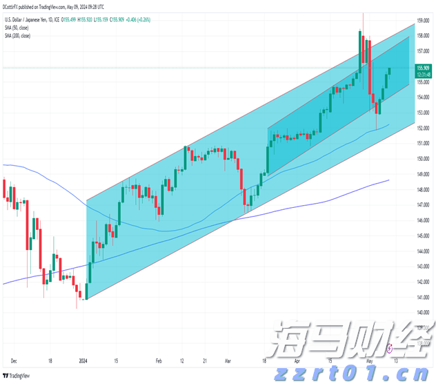 2023年上半年中国造船业表现分析