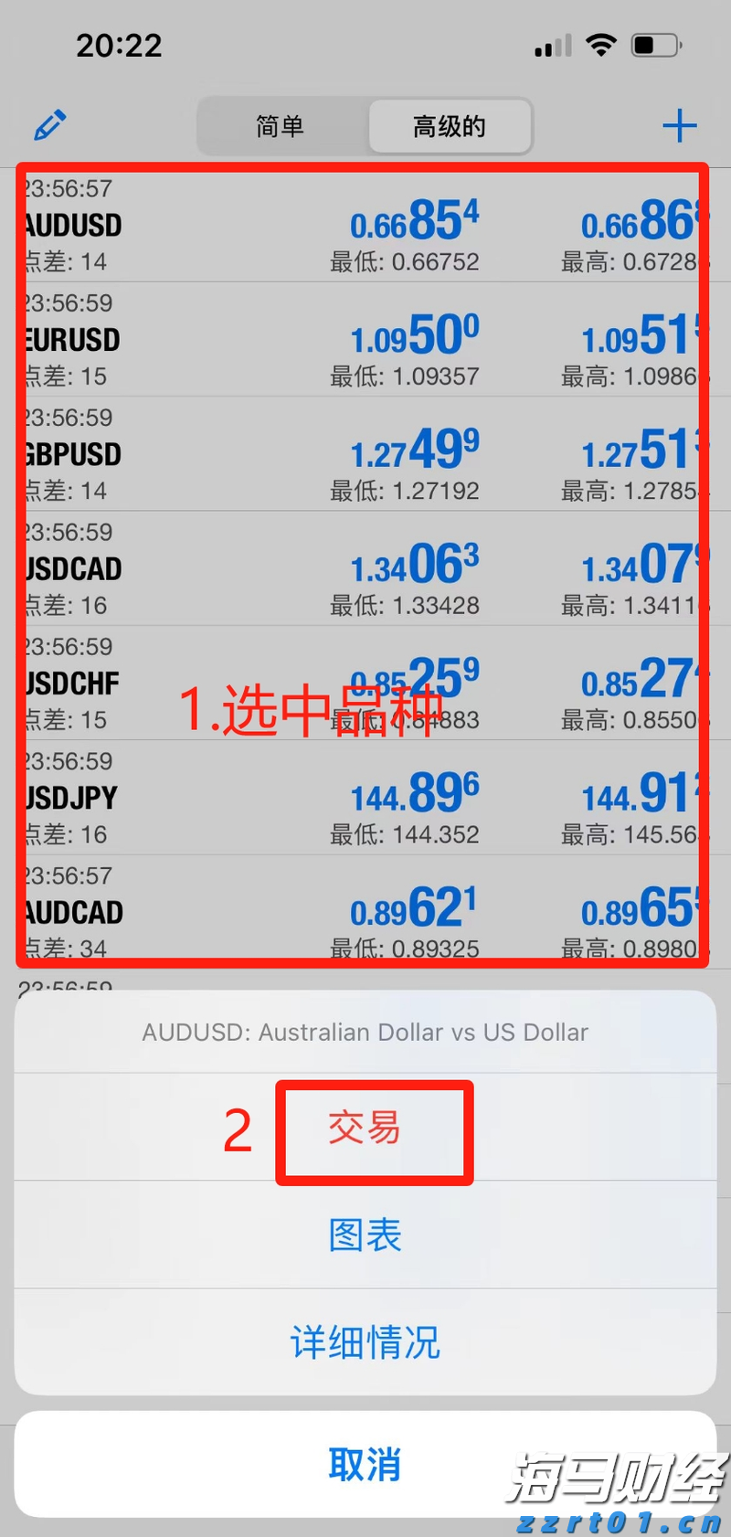 广发策略：流动性推升牛市，行业轮动有何特点？
