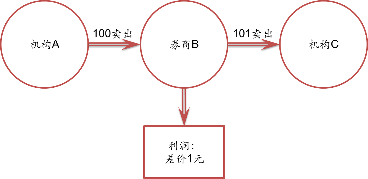 五里镇：800亩贝贝南瓜喜获丰收