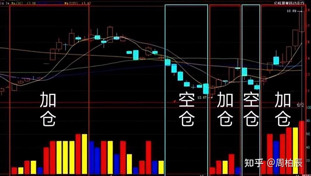 “缩期”操作 立省利息！公积金涨了别错过，快来算算你能省多少？