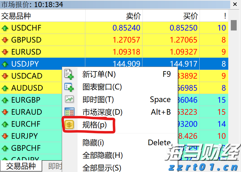 关税影响低于预期 飞利浦(PHG.US)上调年度盈利展望